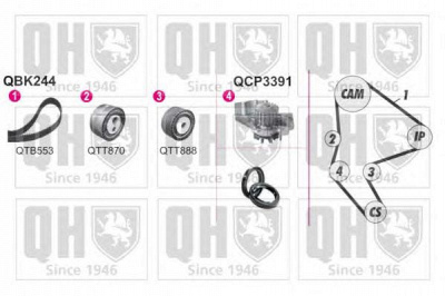 QUINTON HAZELL qbpk2440 -  Водяной насос + комплект зубчатого ремня